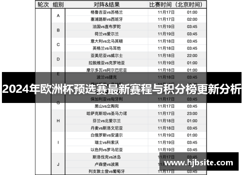 2024年欧洲杯预选赛最新赛程与积分榜更新分析